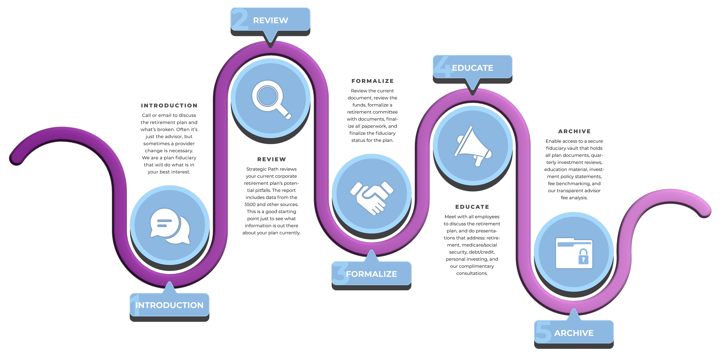 Corporate Retirement Plan Graphic